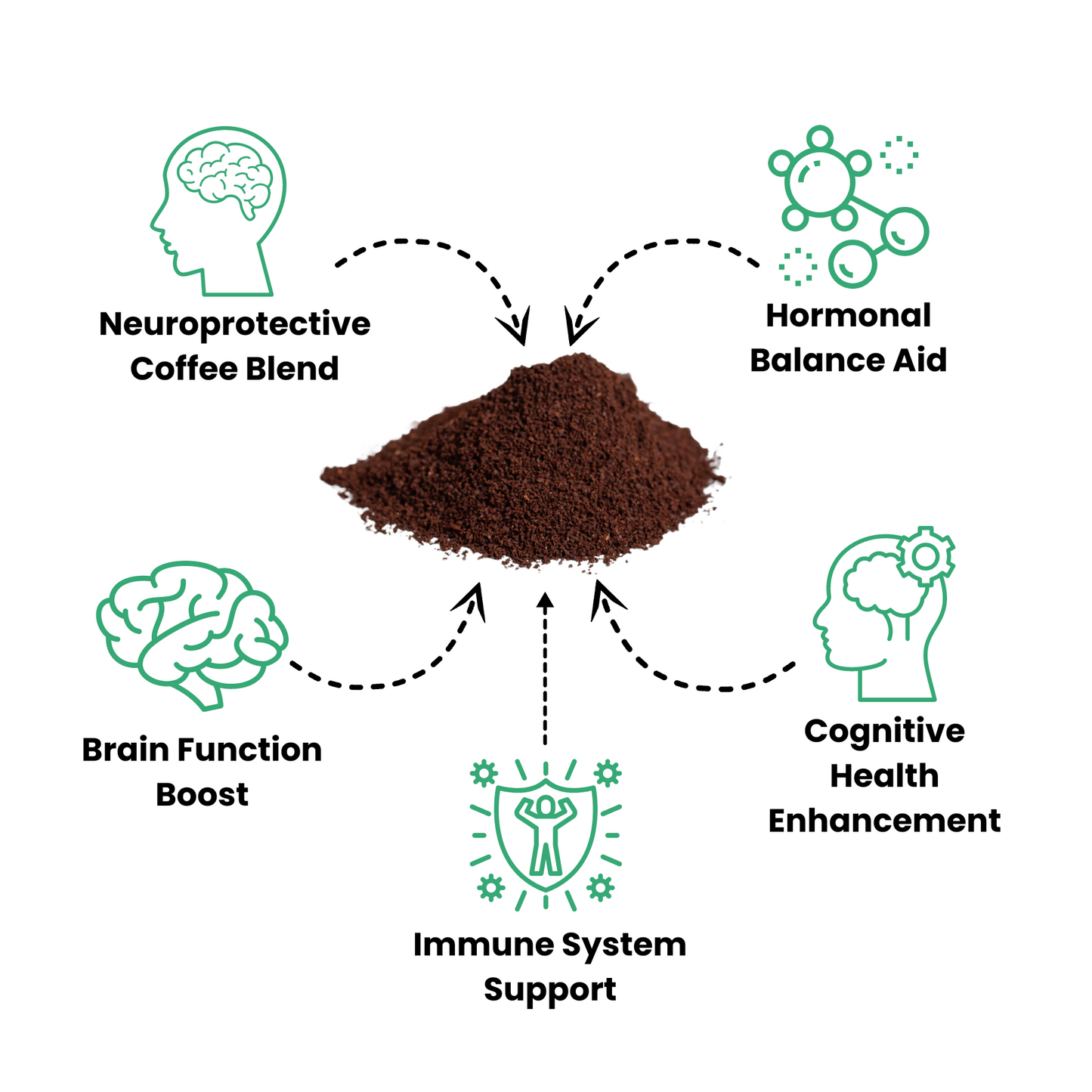 Mushroom Coffee Fusion - Lion’s Mane & Chaga 4oz